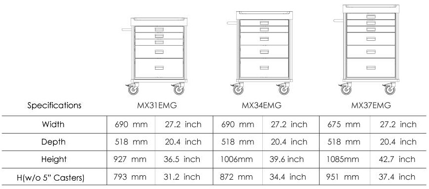 Specifiche del prodotto per carrello di emergenza MX
